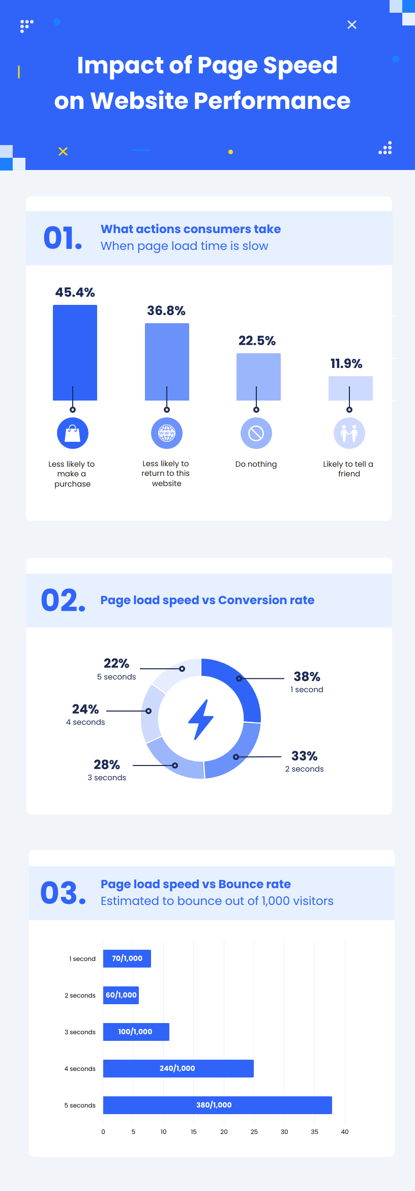 Discovering the Fastest WordPress Hosting Solutions for 2024 - Optimize Your Online Performance